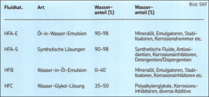 Zusammensetzung wasserbasierter Fluide