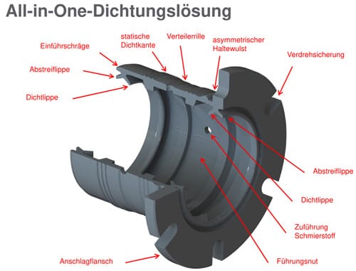 All-in-One-Dichtungsloesung